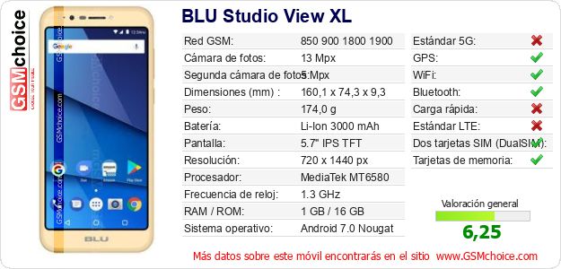 BLU Studio View XL Datos técnicos del móvil BLU Studio View XL Datos técnicos del móvil