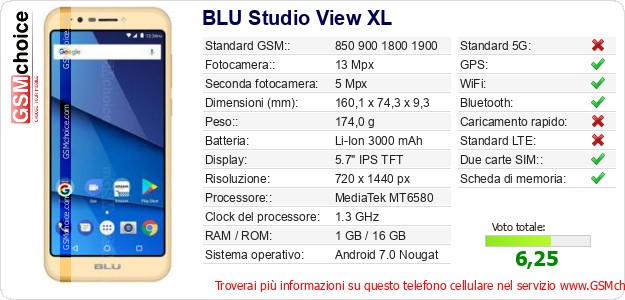 BLU Studio View XL Dati tecnici di telefono cellulare 
