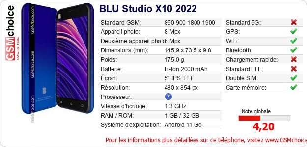 BLU Studio X10 2022 Fiche technique