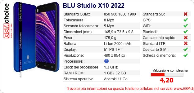 BLU Studio X10 2022 Dati tecnici di telefono cellulare 