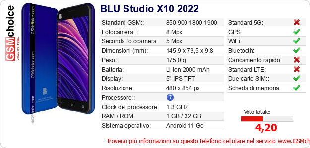 BLU Studio X10 2022 Dati tecnici di telefono cellulare 