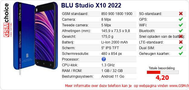 BLU Studio X10 2022 Technische gegevens 