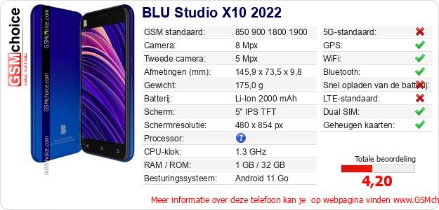 BLU Studio X10 2022 Technische gegevens 
