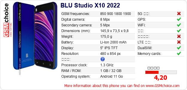 BLU Studio X10 2022 手机技术数据