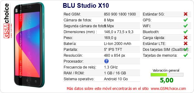 BLU Studio X10 Datos técnicos del móvil 