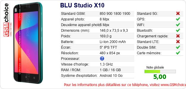 BLU Studio X10 Fiche technique