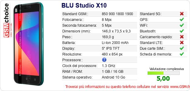 BLU Studio X10 Dati tecnici di telefono cellulare 