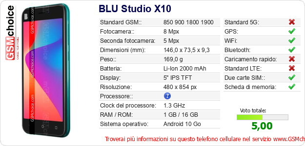 BLU Studio X10 Dati tecnici di telefono cellulare 