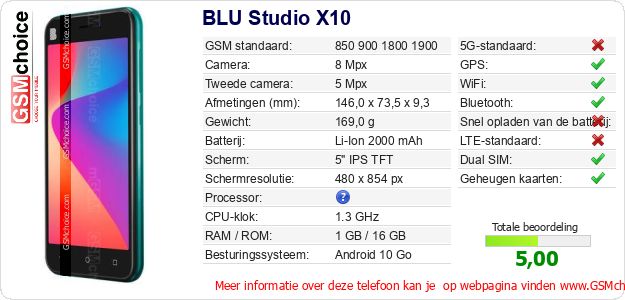 BLU Studio X10 Technische gegevens 