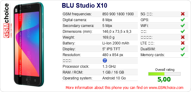 BLU Studio X10 手机技术数据
