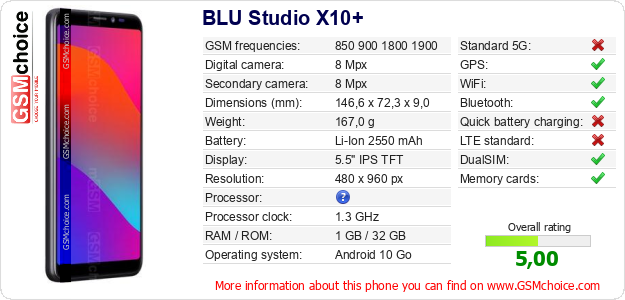 BLU Studio X10+ technical specifications BLU Studio X10+ technical specifications