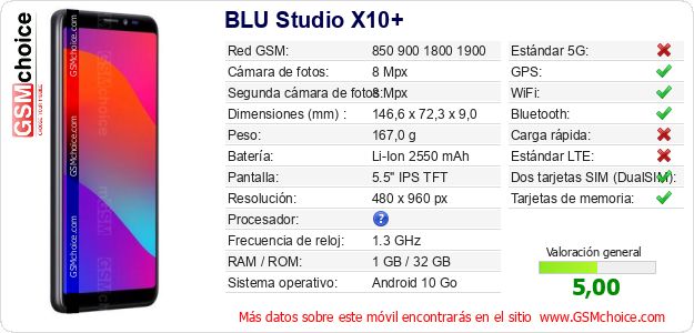 BLU Studio X10+ Datos técnicos del móvil 
