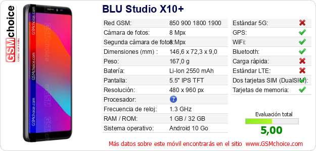 BLU Studio X10+ Datos técnicos del móvil BLU Studio X10+ Datos técnicos del móvil
