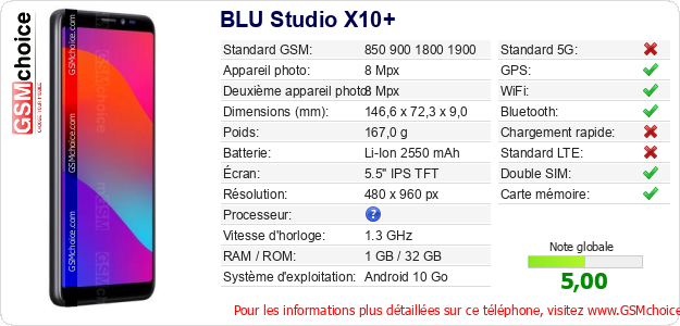 BLU Studio X10+ Fiche technique