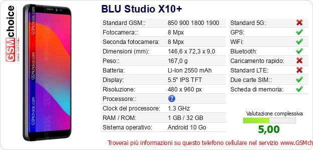 BLU Studio X10+ Dati tecnici di telefono cellulare 