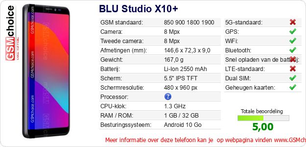 BLU Studio X10+ Technische gegevens 
