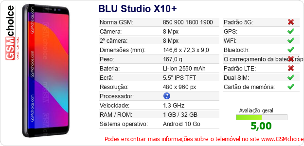 BLU Studio X10+ Especificações técnicas do telemóvel 