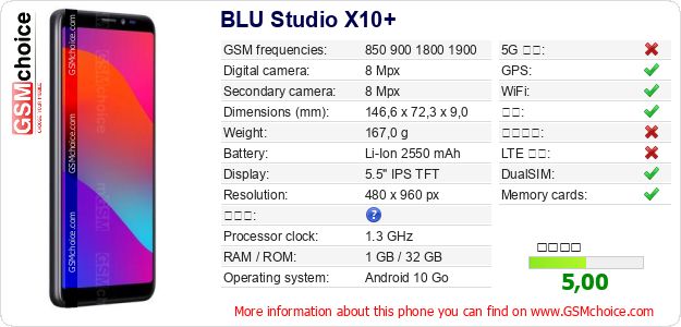 BLU Studio X10+ 手机技术数据
