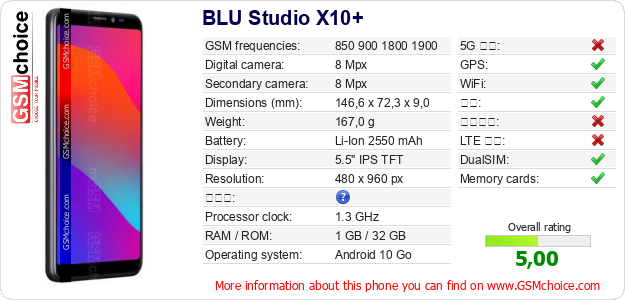 BLU Studio X10+ 手机技术数据