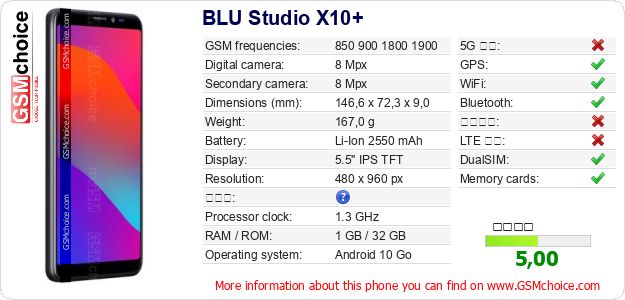 BLU Studio X10+ 手機技術數據
