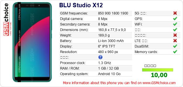 BLU Studio X12 手机技术数据