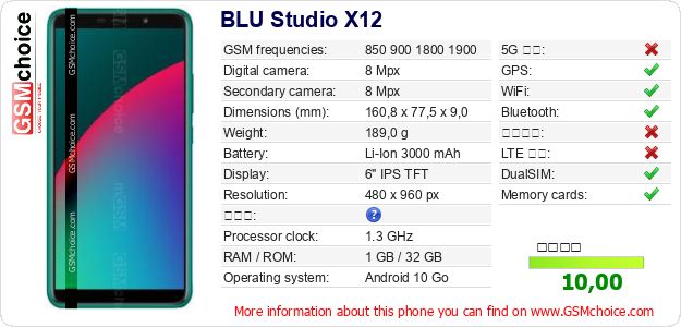 BLU Studio X12 手機技術數據