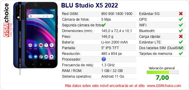 BLU Studio X5 2022 Datos técnicos del móvil 