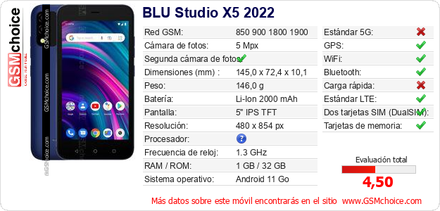 BLU Studio X5 2022 Datos técnicos del móvil 