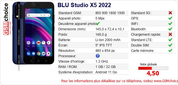 BLU Studio X5 2022 Fiche technique