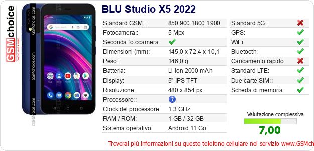 BLU Studio X5 2022 Dati tecnici di telefono cellulare 