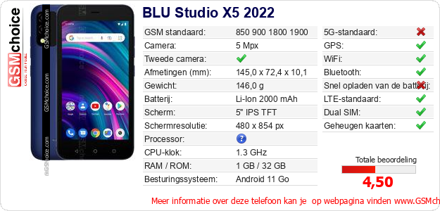 BLU Studio X5 2022 Technische gegevens 