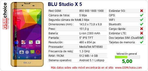 BLU Studio X 5 Datos técnicos del móvil 