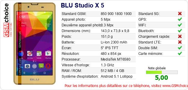 BLU Studio X 5 Fiche technique