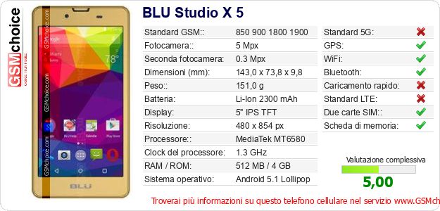 BLU Studio X 5 Dati tecnici di telefono cellulare 