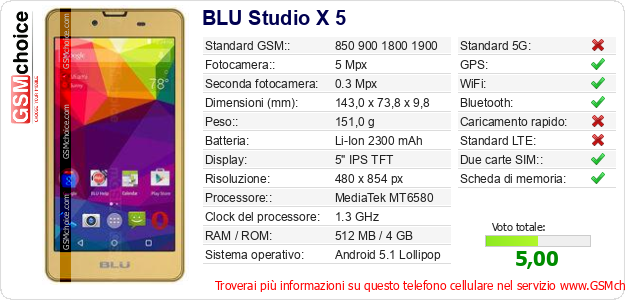 BLU Studio X 5 Dati tecnici di telefono cellulare 