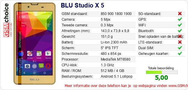 BLU Studio X 5 Technische gegevens 