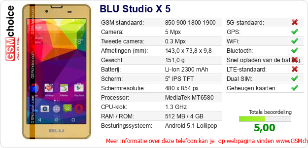 BLU Studio X 5 Technische gegevens 