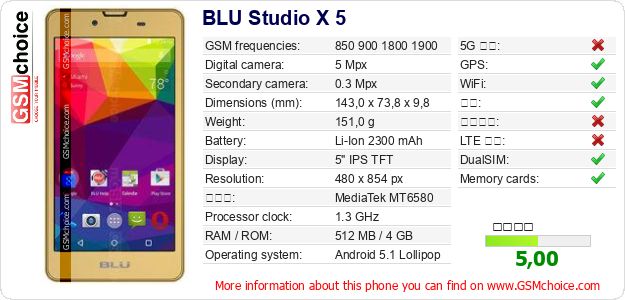 BLU Studio X 5 手机技术数据