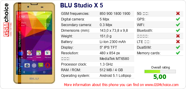 BLU Studio X 5 手機技術數據
