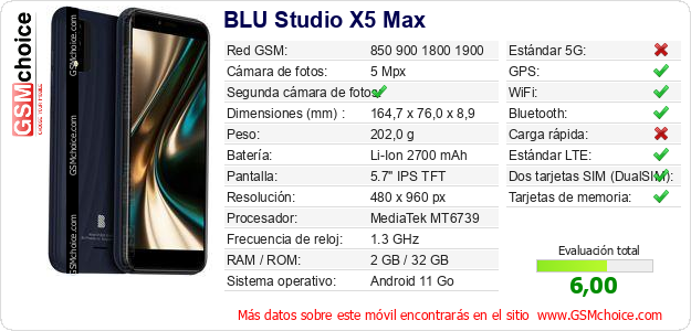 BLU Studio X5 Max Datos técnicos del móvil 