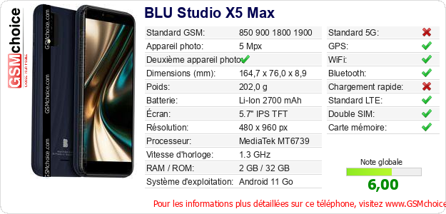 BLU Studio X5 Max Fiche technique