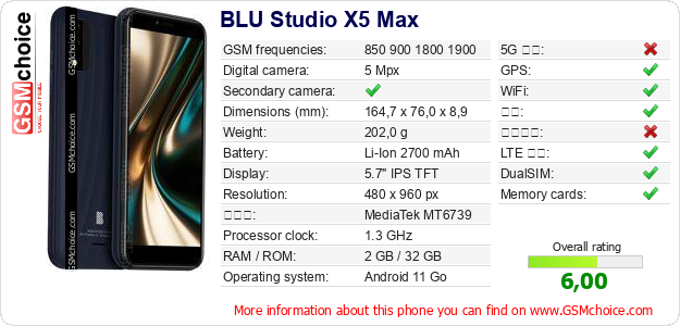 BLU Studio X5 Max 手机技术数据
