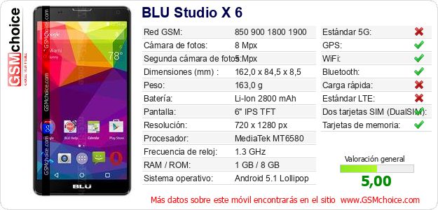 BLU Studio X 6 Datos técnicos del móvil 