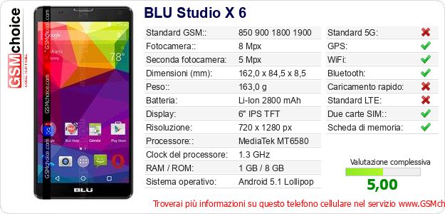 BLU Studio X 6 Dati tecnici di telefono cellulare 