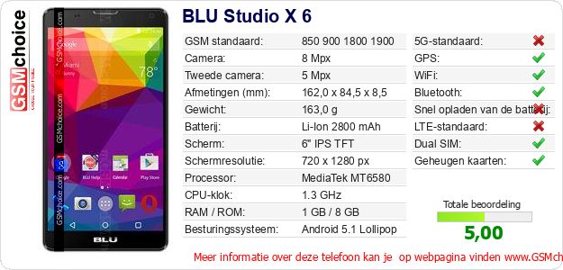 BLU Studio X 6 Technische gegevens 