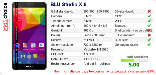 BLU Studio X 6 Technische gegevens 