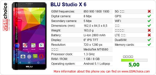 BLU Studio X 6 手机技术数据