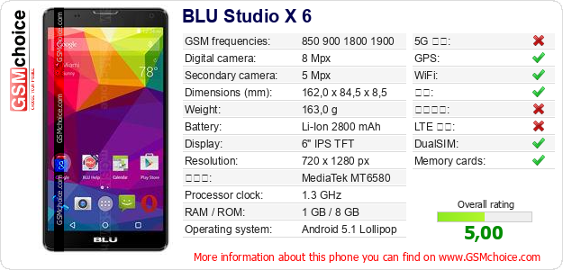 BLU Studio X 6 手机技术数据