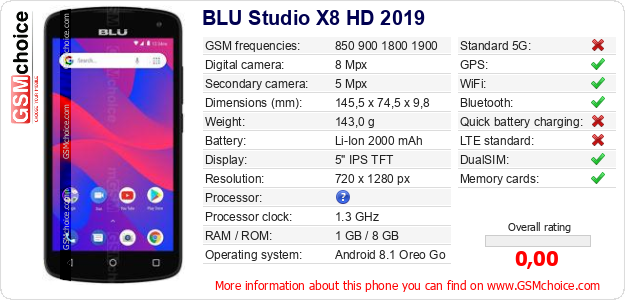 BLU Studio X8 HD 2019 technical specifications BLU Studio X8 HD 2019 technical specifications