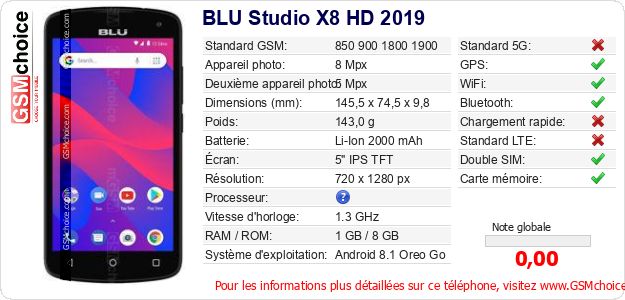 BLU Studio X8 HD 2019 Fiche technique